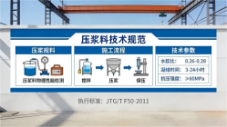 图们本地工厂讲解:说一遍公路压浆料和铁路压浆料的区别